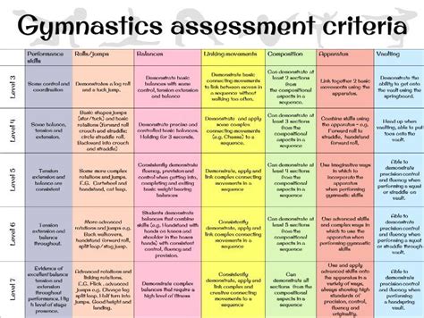 gymnastics levels and age chart.